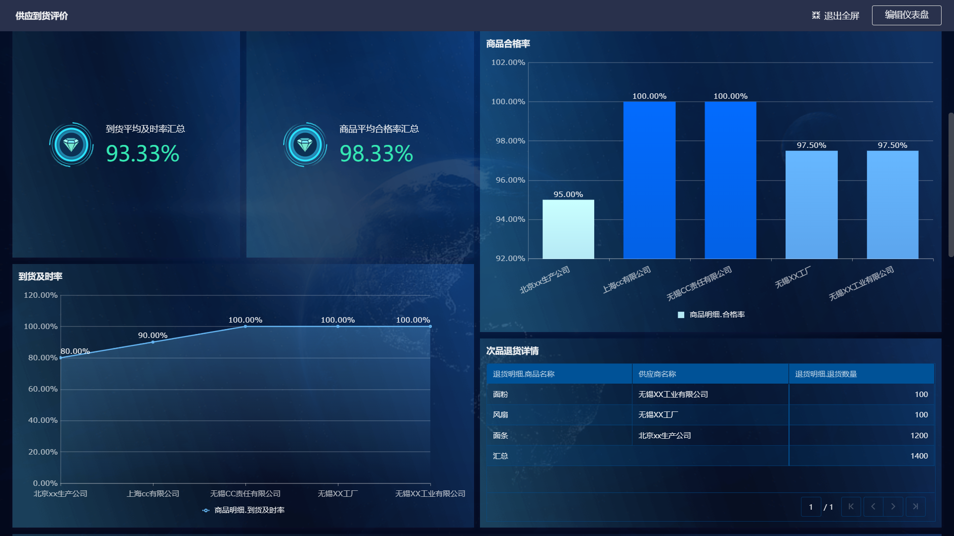 srm供应商管理软件,采购网供应商管理平台,srm供应商管理系统登录