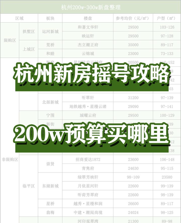 200w预算,杭州买房能选这些区域! - 知乎