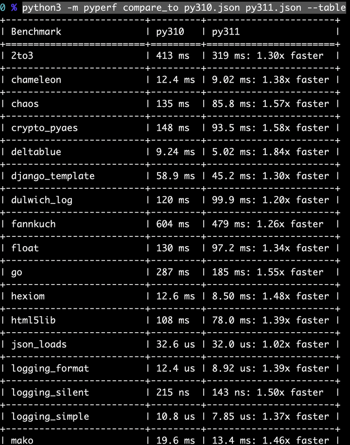 5 Nice Python3 11 5 nice python3 11