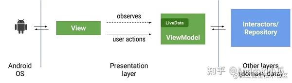 关于LiveData全面详解（附事件总线） - 知乎