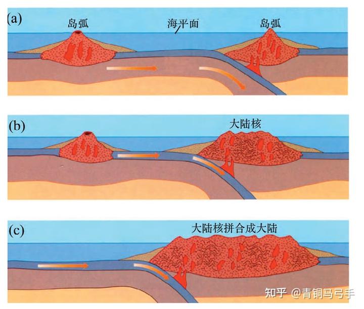 为什么只有地球陆壳是花岗岩质而其他类地行星是玄武岩质？