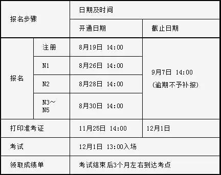 考试 19年12月日本语能力测试 5周突破新日语能力考试 系列助你取得高分 知乎 考试 19年12月日本语能力测试 5周突破新日语能力考试 系列助你取得高分 知乎