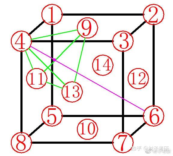 面心立方配位数12图解图片