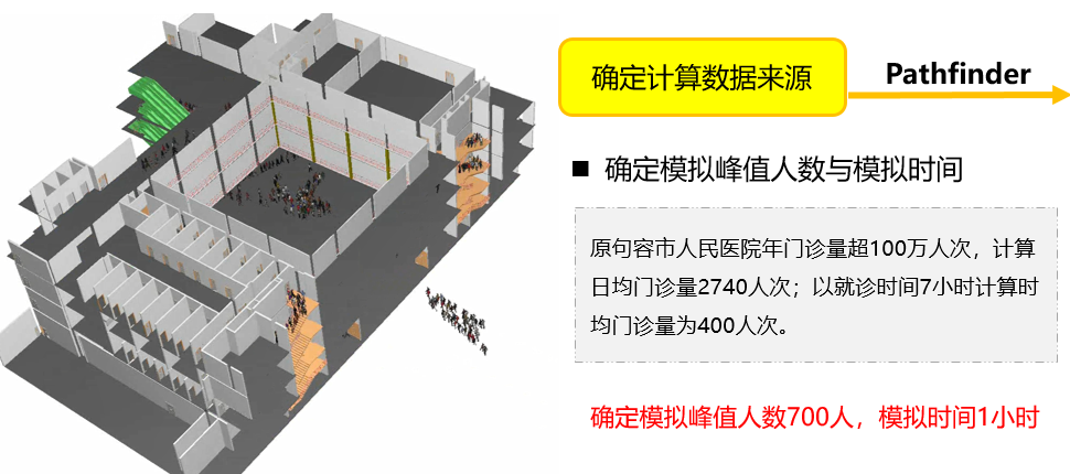 【BIM案例】某市三级甲等医院项目BIM技术落地应用(附原始实施文件及模型) - 知乎