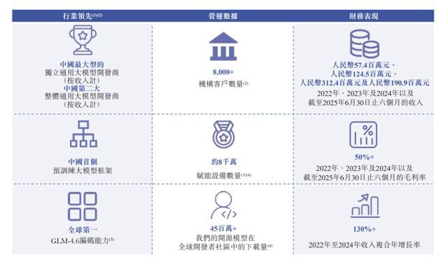 AI大模型独角兽招股书深度拆解:MiniMax to C,智谱 to B - 知乎