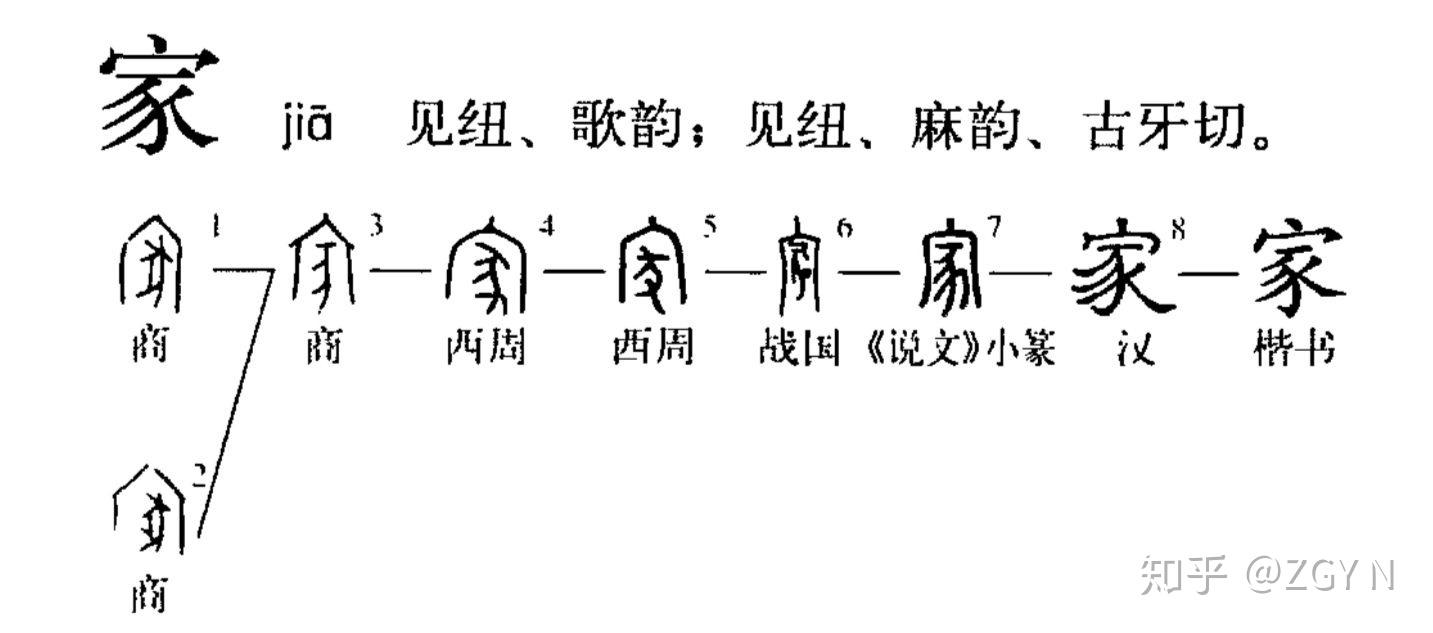 家字的正确写法
