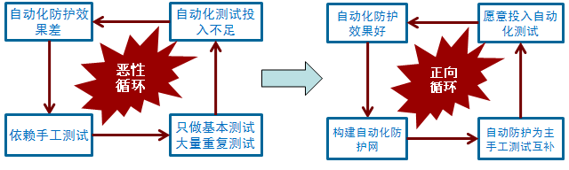 測試金字塔，你在哪一層？