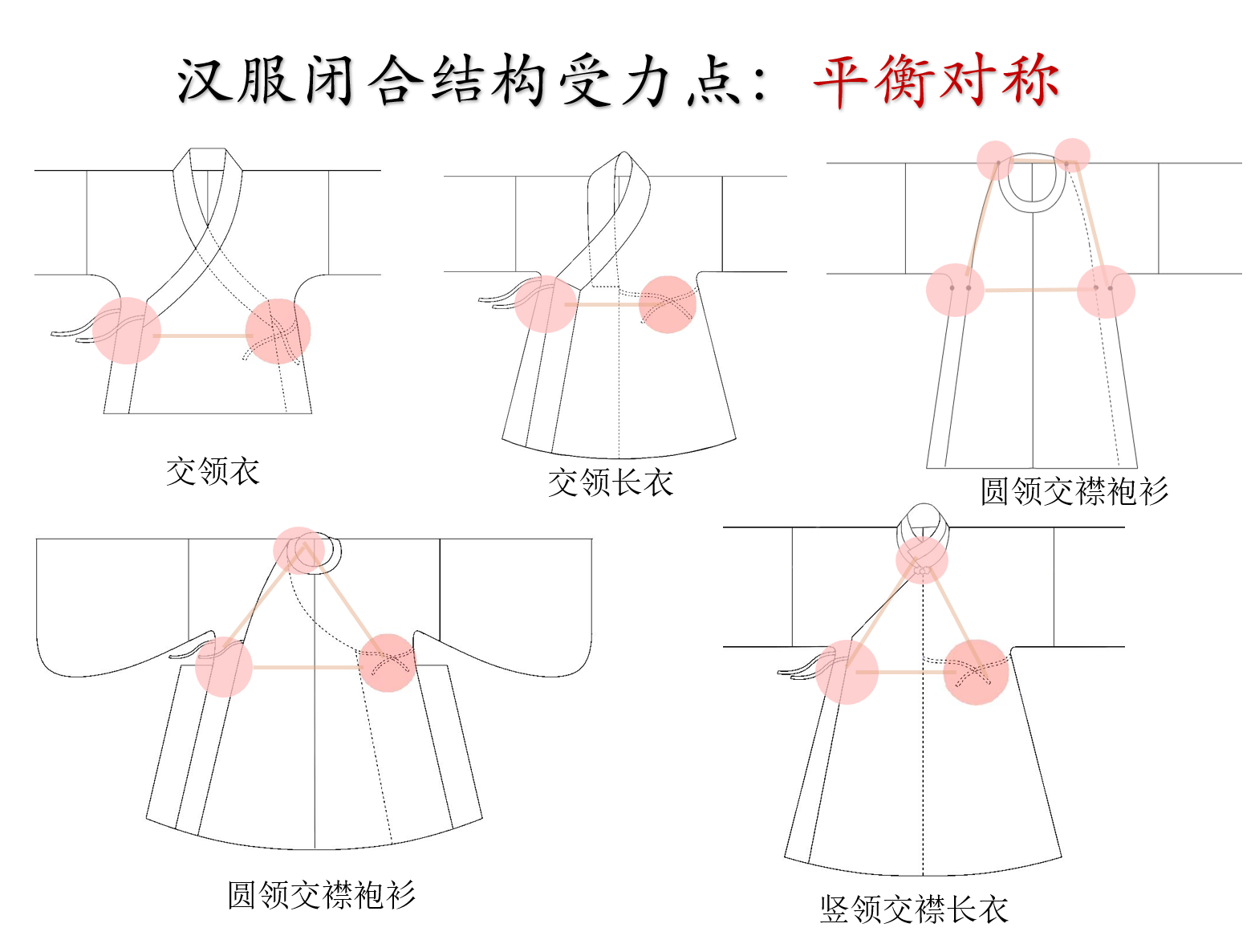 汉服襟式体系及与清装差异科普(全文版) - 知乎
