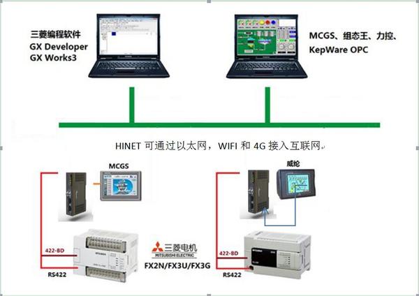 Hinet智能网关用于三菱fx1s 1n 2n 3s 3g 3uplc远程编程和上位机监控 知乎