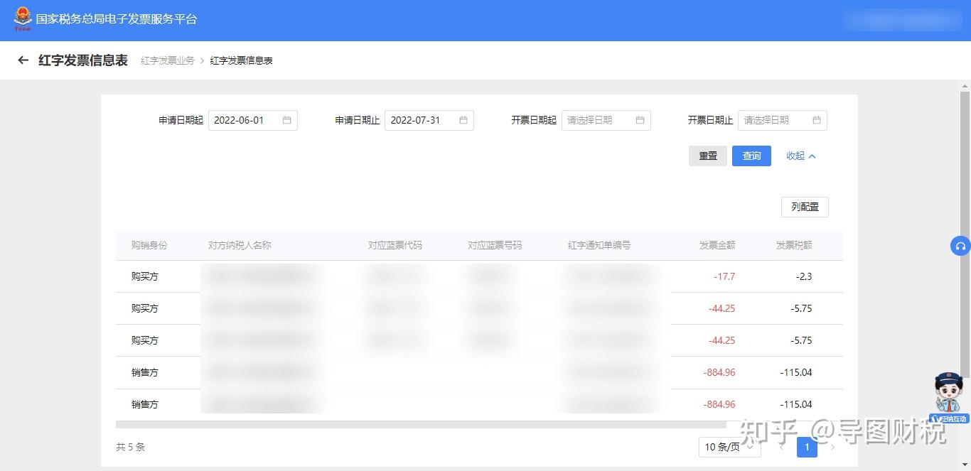 全电发票:红字发票如何开具的具体流程 - 知乎