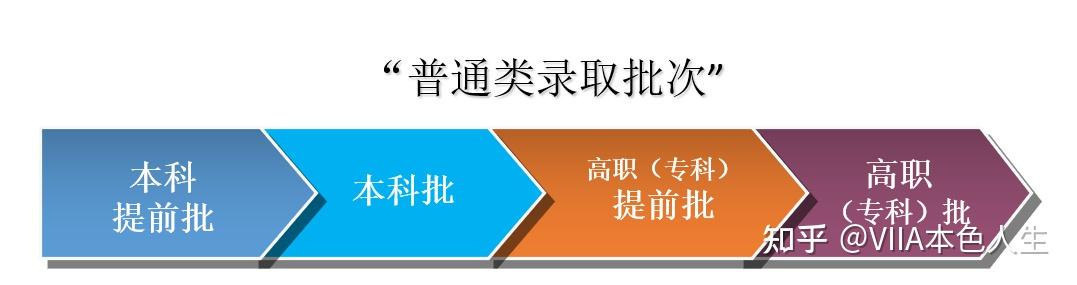 2023高考录取结果查询_高考如何查询录取状态_高考查询录取通知书