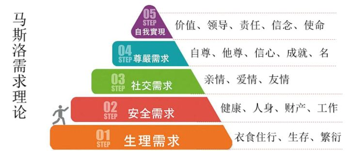 人在迷茫没有方向的时候应该做些什么来确定自己人生的方向? - 知乎