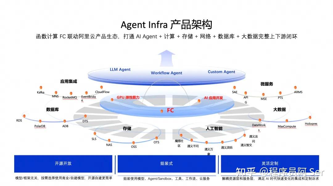 五年磨一剑:Agent 时代追风不如造风 - 知乎
