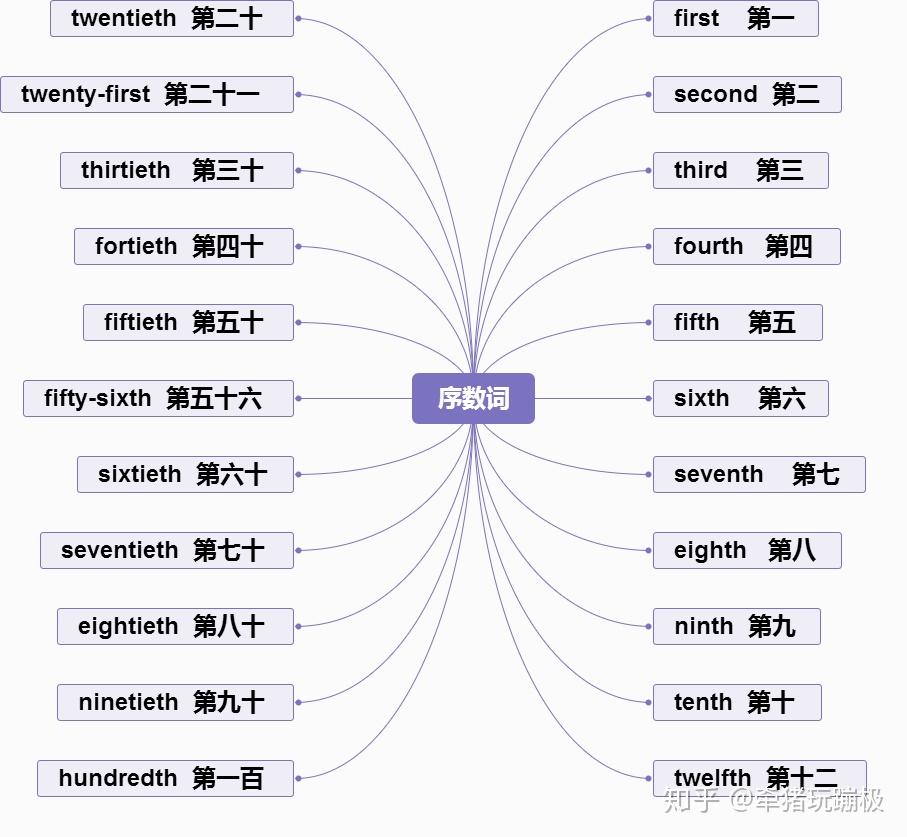 全方位了解英文域名管理系统，打造优质网络环境的重要一步 (全方位了解英文怎么说)