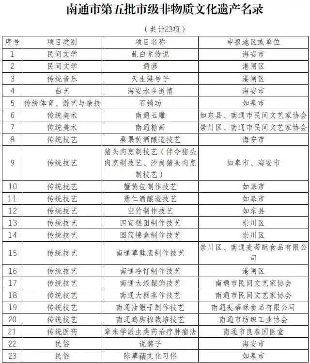 江苏省南通市市级非物质文化遗产名录(批次) - 知乎