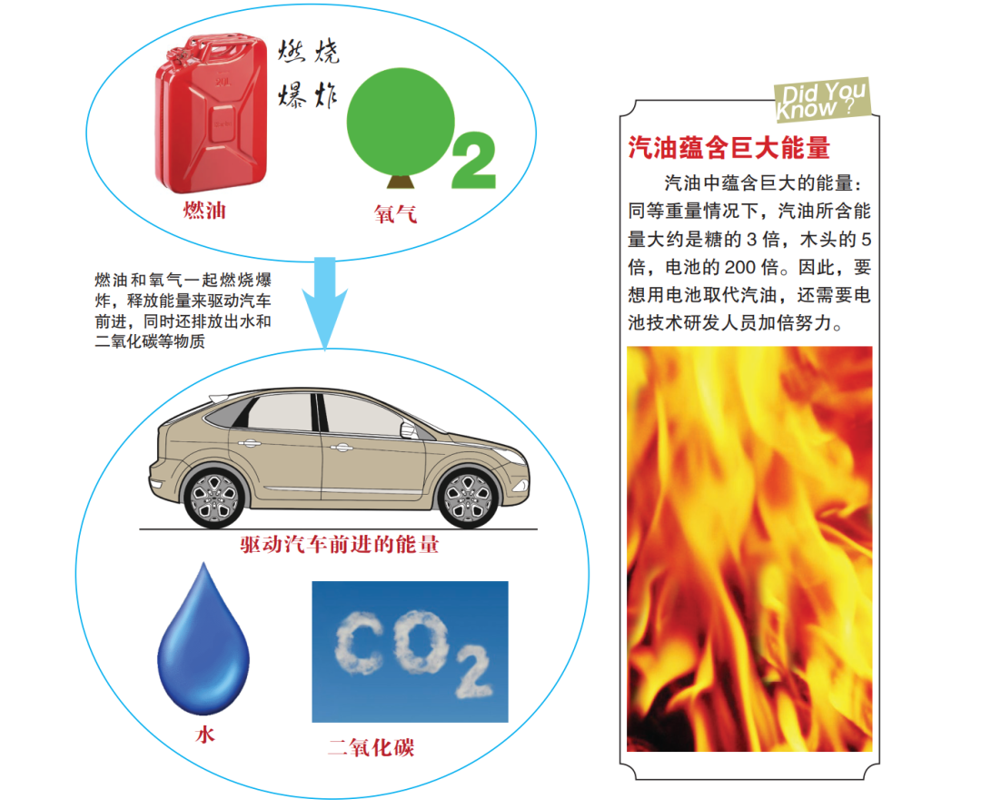 图解汽车发动机的构造和工作原理 知乎