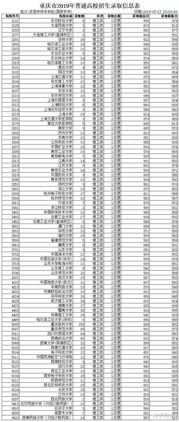 西南财经大学排行榜2019(西南财经大学排行榜2019年)