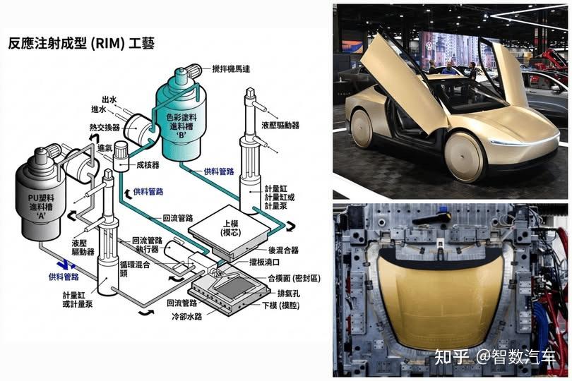 特斯拉Cybercab采用聚氨酯模内着色工艺,喷漆时间从数小时缩到数分钟