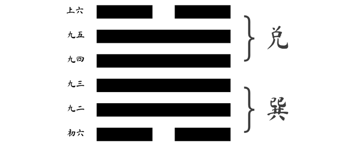 【周易六十四卦】第二十八卦泽风大过-大过卦：过度时期如何应对，原文和Ai解读版 - 知乎