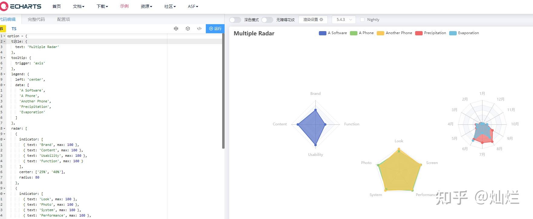 python可视化大屏——数据看板 - 知乎