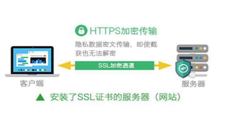 SSL证书的作用有哪些?插图 SSL证书的作用有哪些?插图