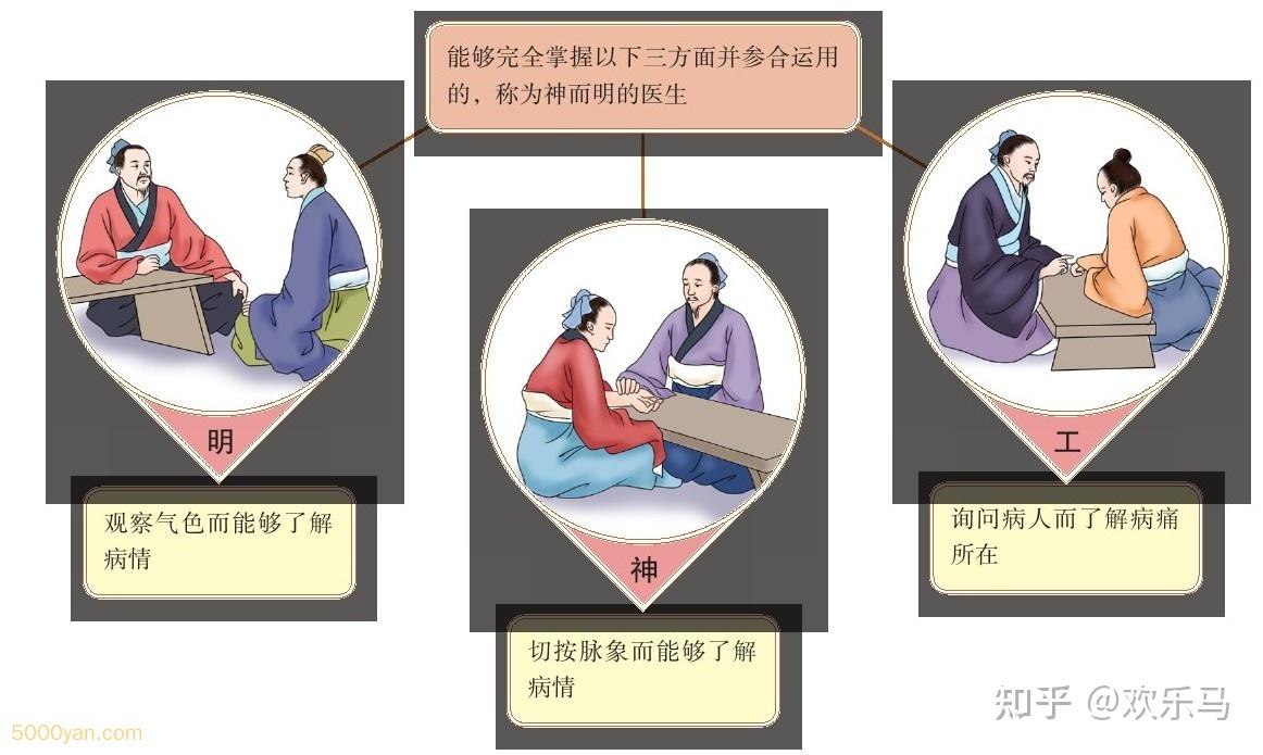 邪气脏腑病形:邪气对脏腑的侵袭 - 知乎