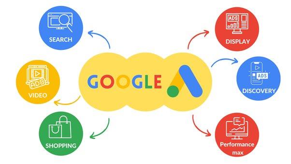 Google SEM推广介绍 - 知乎