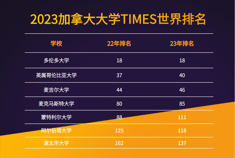 分別是:澳大利亞國立大學,墨爾本大學,悉尼大學,新南威爾士大學