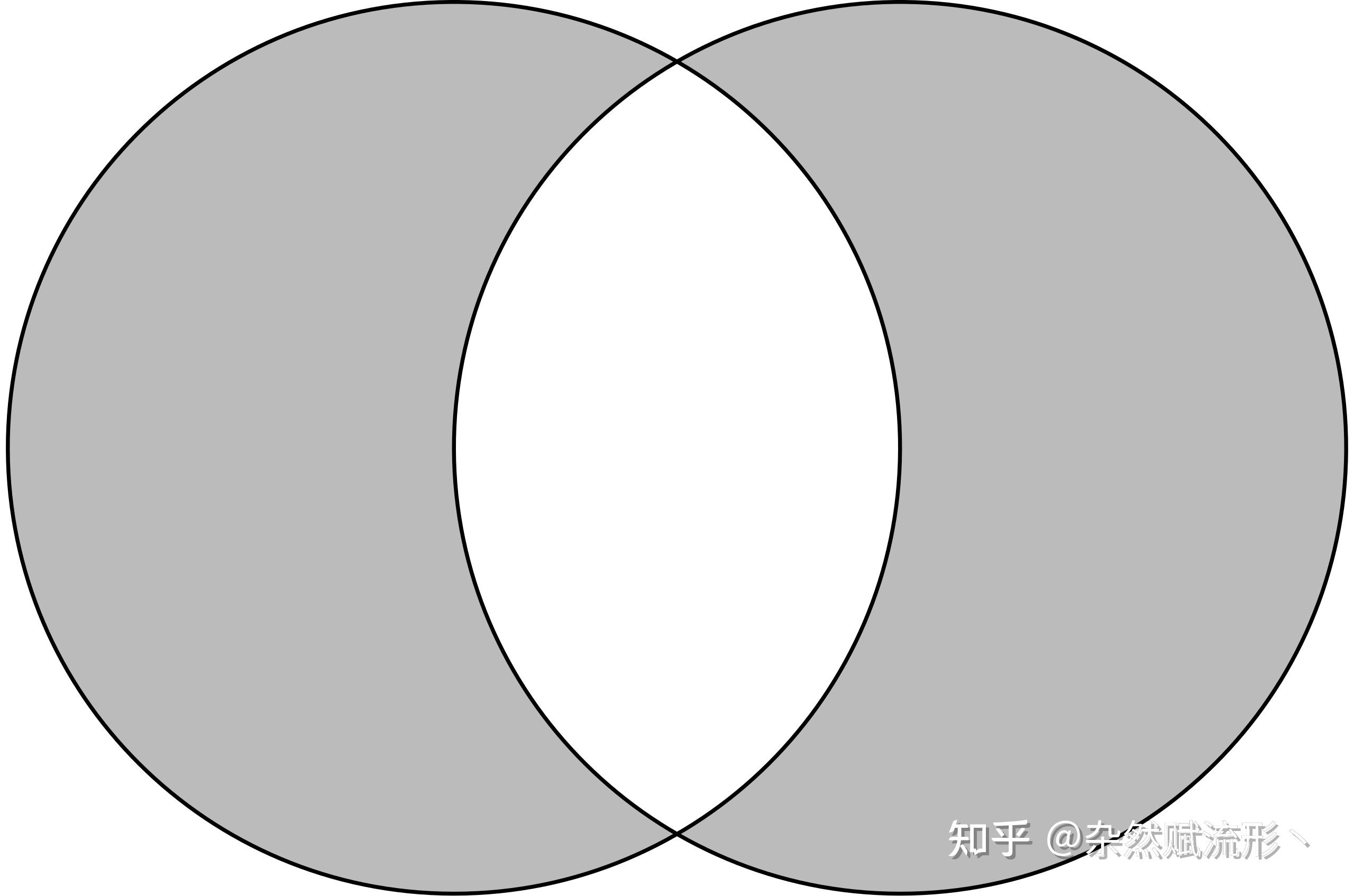 数学中，有哪些常数被发现时被认为是超越数，结果被证实是个代数数，只不过它所满足的极小多项式的次数很高？ - 知乎