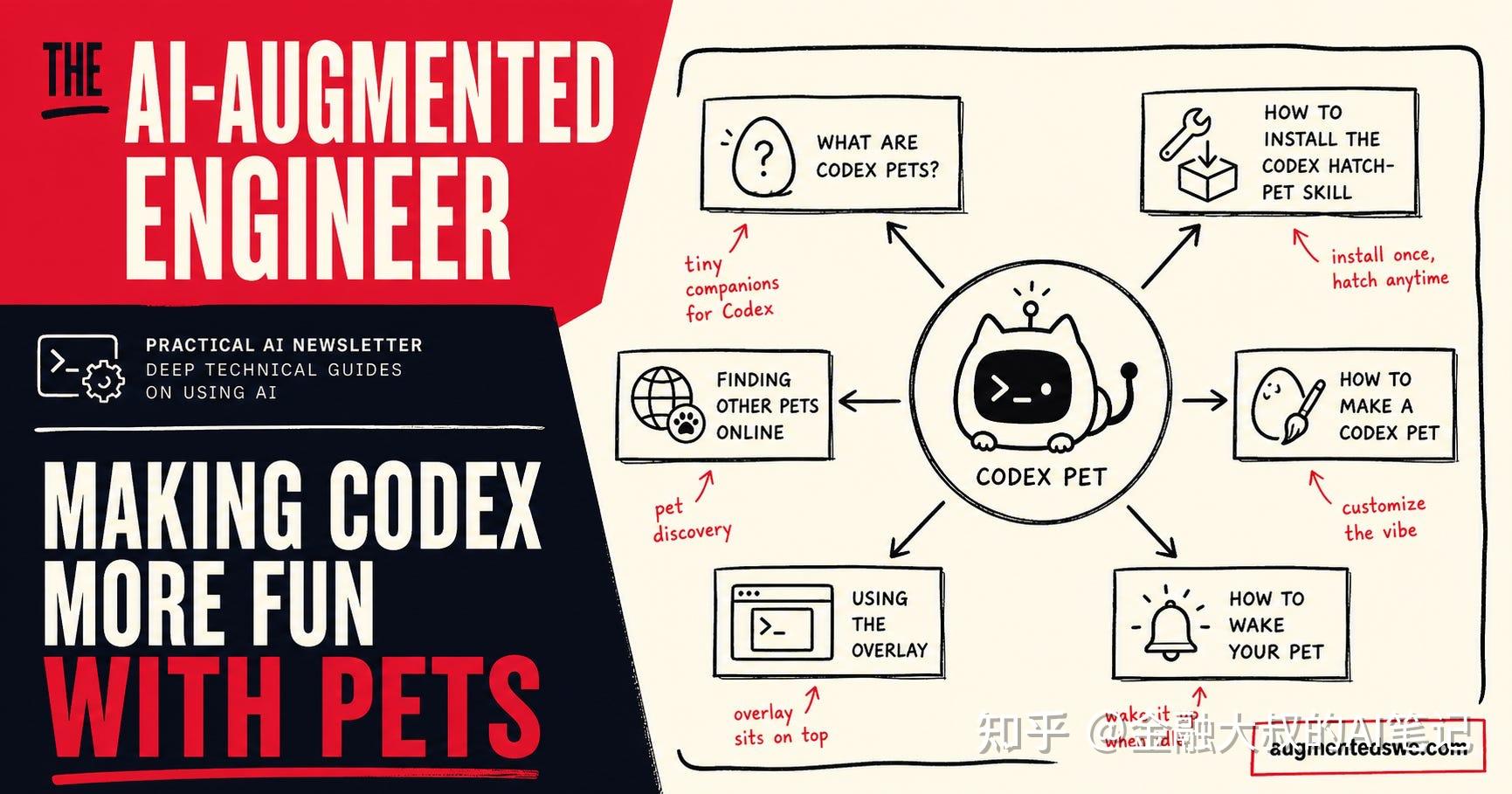 快速上手：把你的个人IP做成Codex桌宠，陪你一起vibe coding（超详细干货+提示词） - 知乎