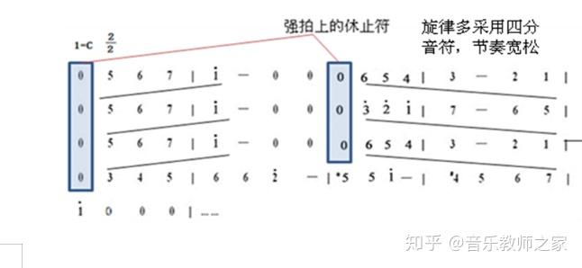 a部主題旋律不斷做下行模進,均勻連續的八分音符用頓音奏出,靈活輕快.