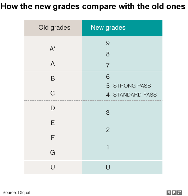 What Is Grade 9 In Uk