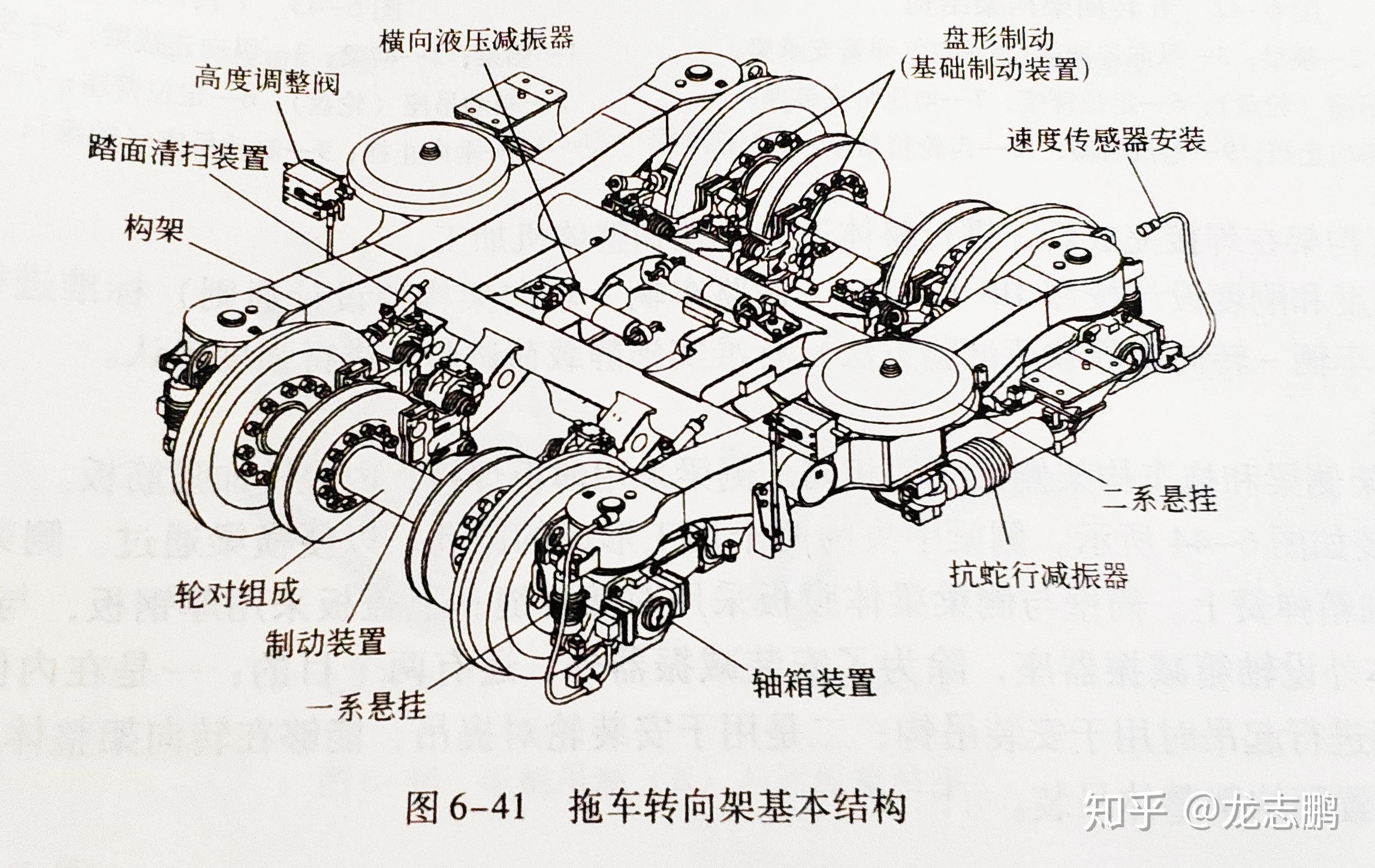 火車的轉向架具體結構是怎麼樣的