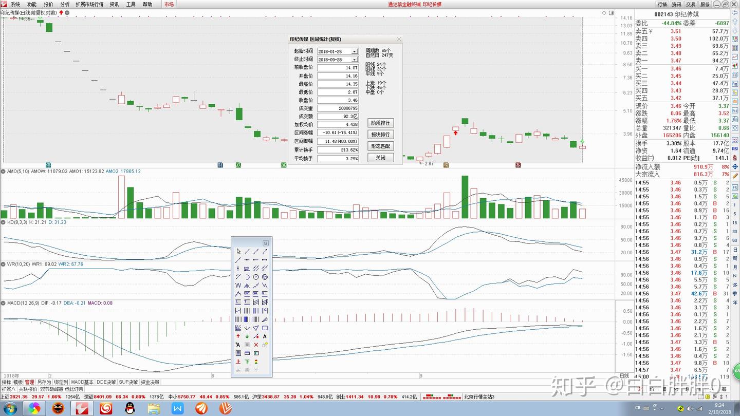 K线理论之缺口- 知乎