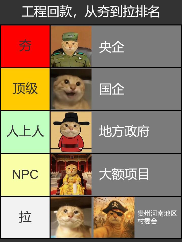 工程回款,从夯到拉排名 - 知乎