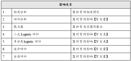 统计学的数据类型有哪些? - 知乎