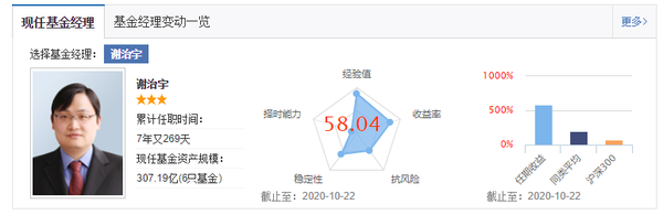 定期支付基金_定期支付基金收益咋样_定期支付基金固收