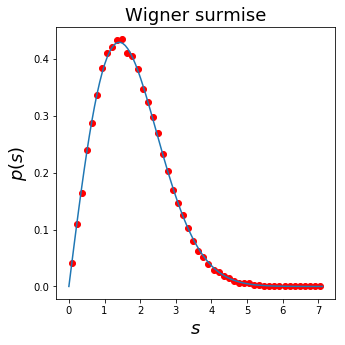 随机矩阵理论(RMT)综述
