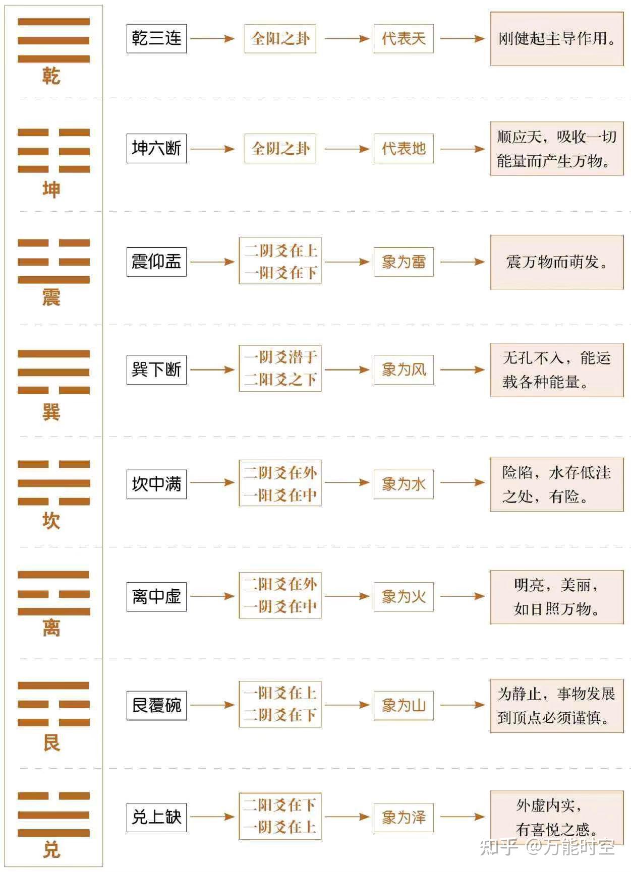 天地万物的八种元素