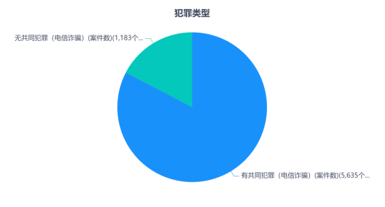 20112021年电信诈骗犯罪总体趋势大数据分析上