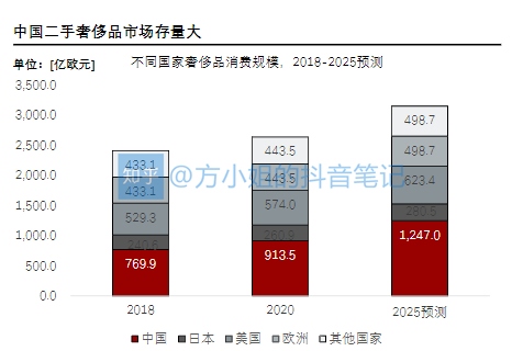 抖音发卖奢侈品a货违法吗 _抖音发卖奢侈品A货-第2张图片-潮百科