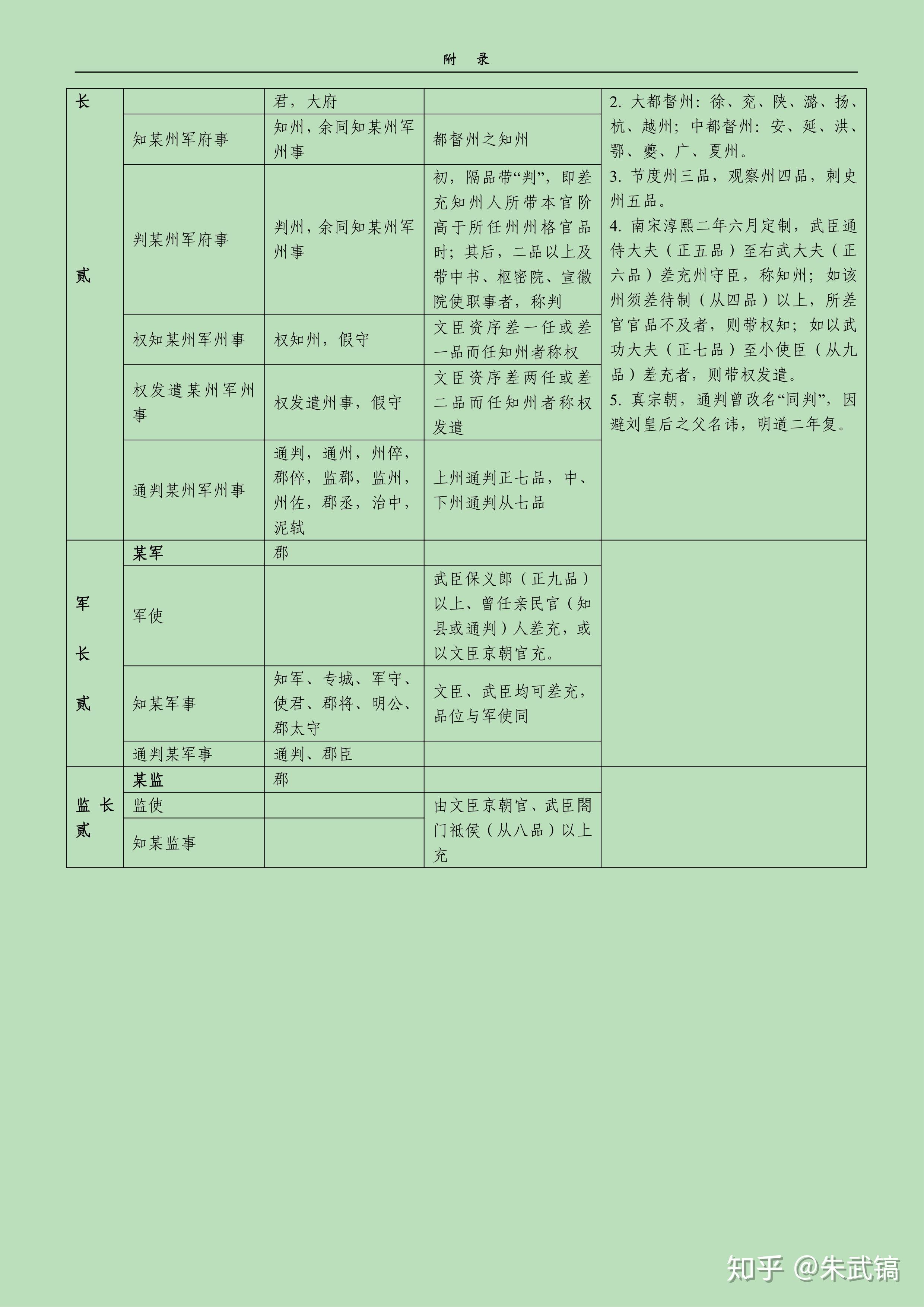 宋朝官员等级排名图片