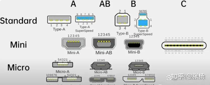 为什么打印机之类的设备要用usb type B的接口？ - 知乎
