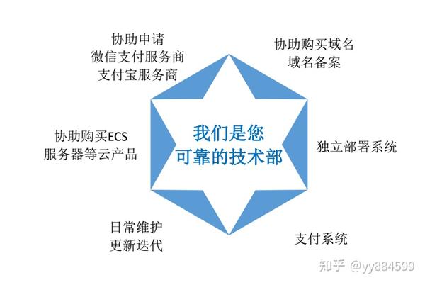 潍坊刷脸支付_潍坊刷脸支付代理_潍坊刷脸支付骗局