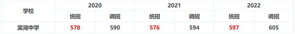 成都高新实验中学收分线_成都高新实验学校分数线_成都高新区实验高中录取分数线