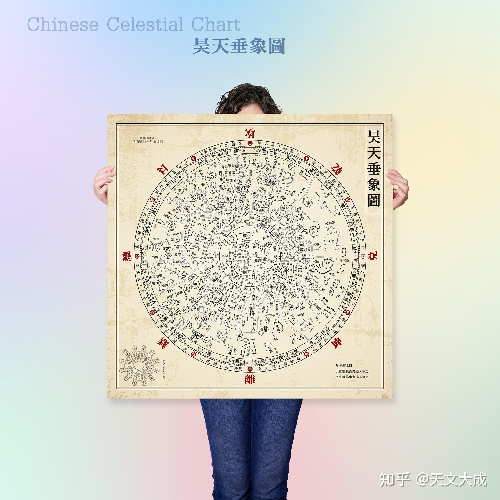 中国经典古星图、星象图、星官图 - 知乎