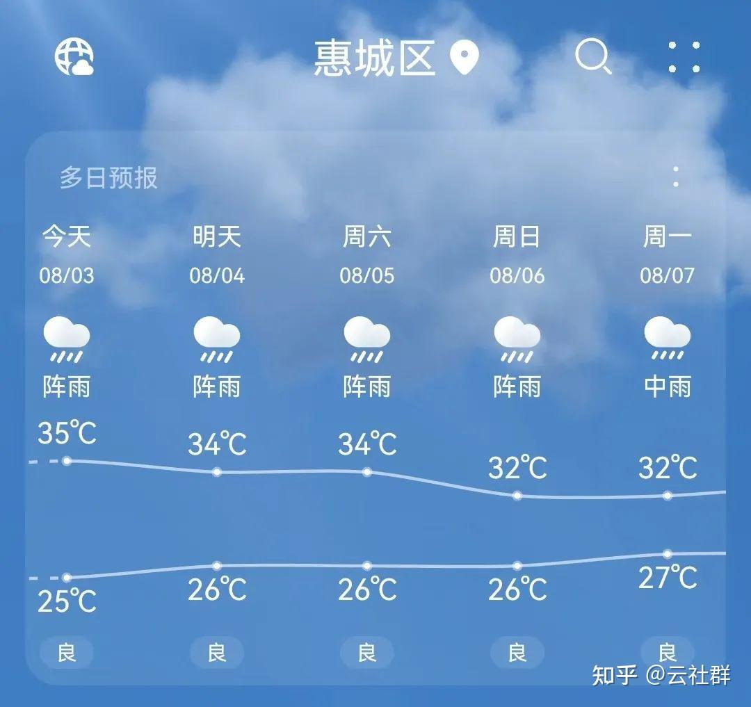 惠州天气预报一周7天图片