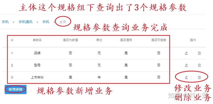 电商通常讲的sku是什么意思请简单明了讲解谢谢百度知道