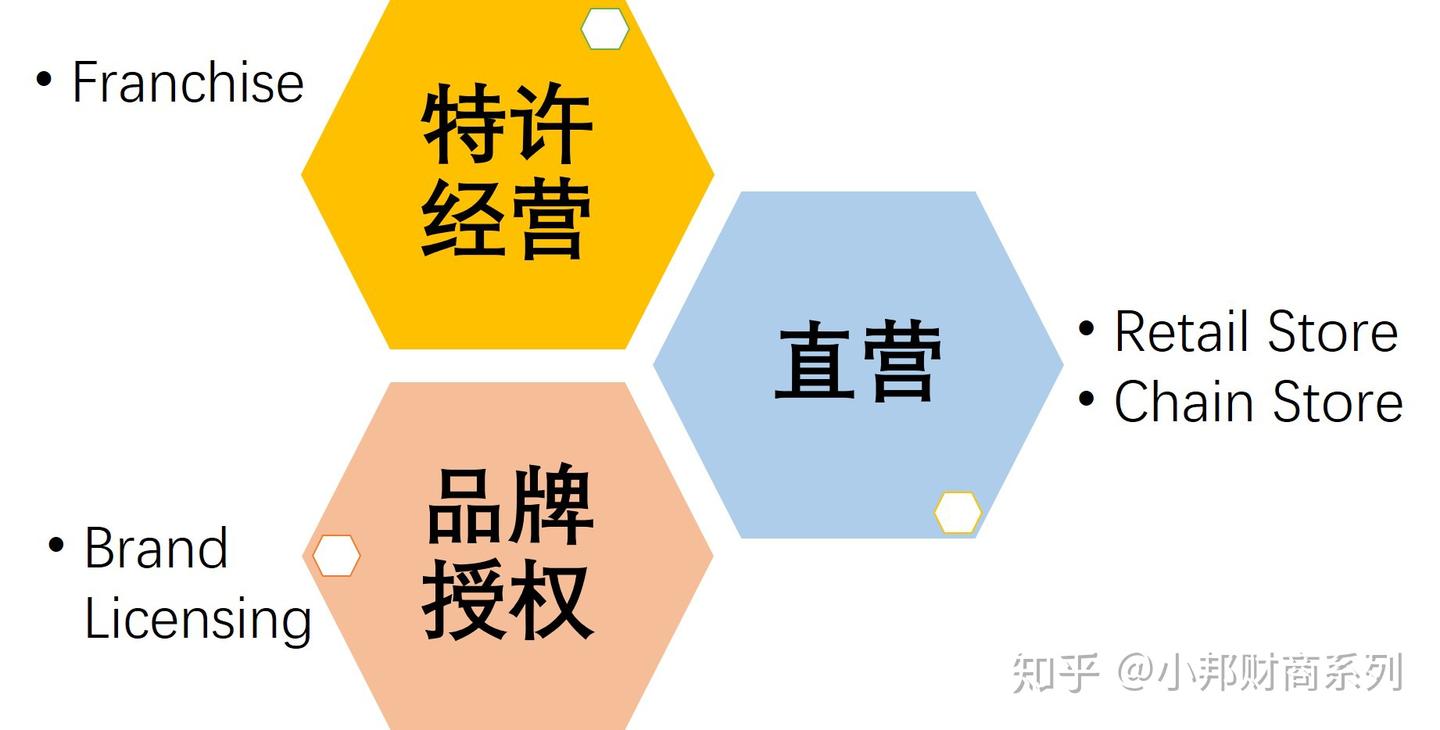 不同的经营模式——多了解总会有帮助- 知乎