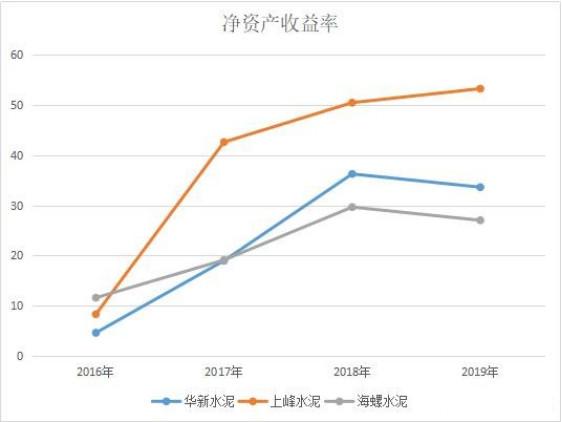 華新水泥,上峰水泥,海螺水泥,我們該如何的選擇! - 知乎